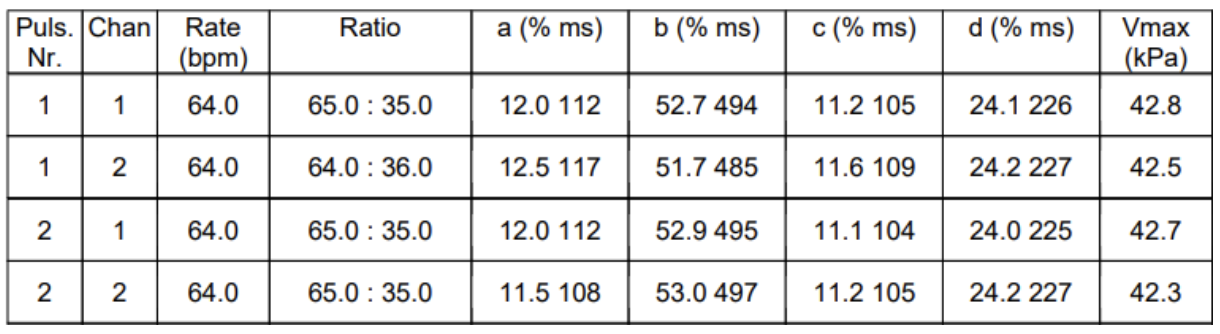 Mléčný audit z praxe - změna pulzace